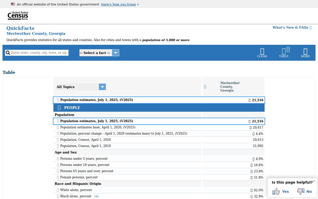 United States Census Bureau Meriwether County population facts
